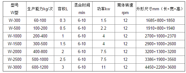 雙錐混合機參數.png