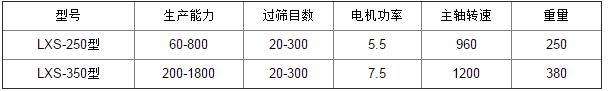 旋轉篩粉機參數.png