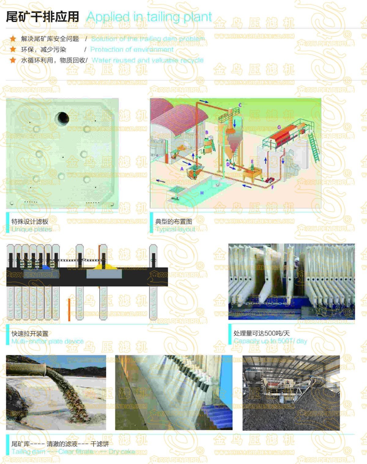 金鳥新樣本尾礦干排的應(yīng)用水印.jpg