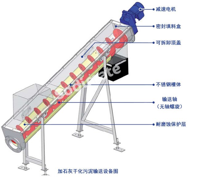 污泥輸送機