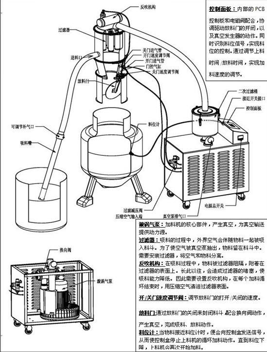 加料示意圖.jpg