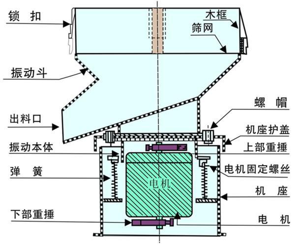 450型過濾篩結構圖