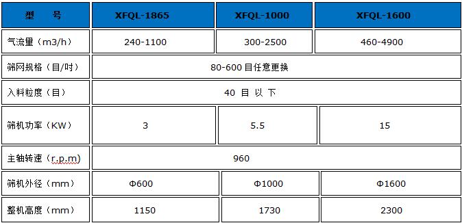 臥式氣流篩技術參數(shù)