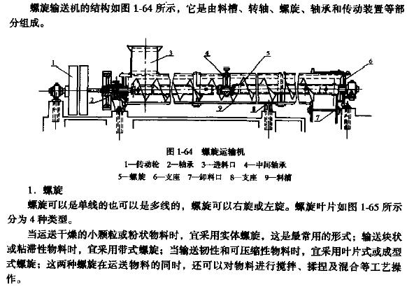 LSY管式螺旋輸送機工作原理