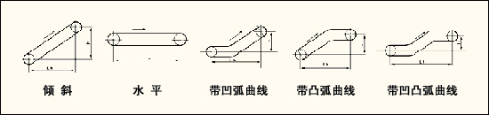 TD75型膠帶輸送機