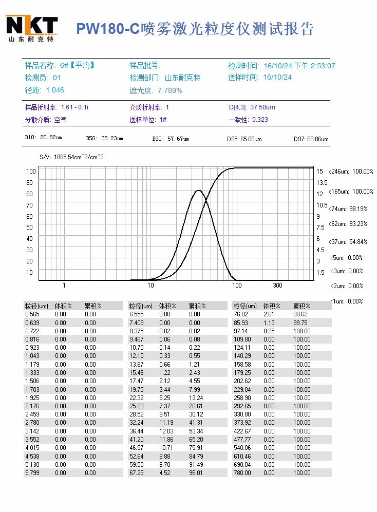 PW180-C測(cè)試報(bào)告.jpg