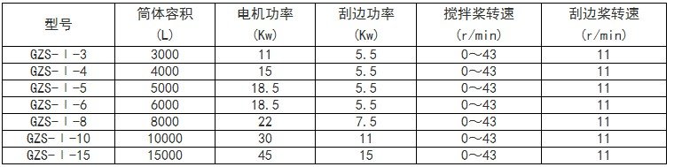 真石漆攪拌釜規格參數