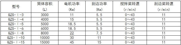 質感漆設備技術參數