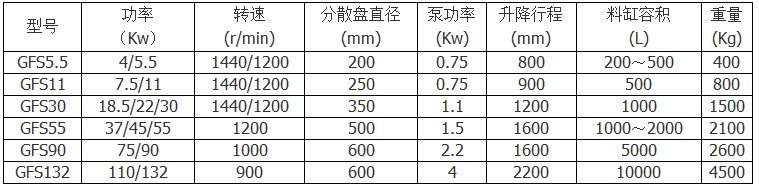 涂料分散機配置參數