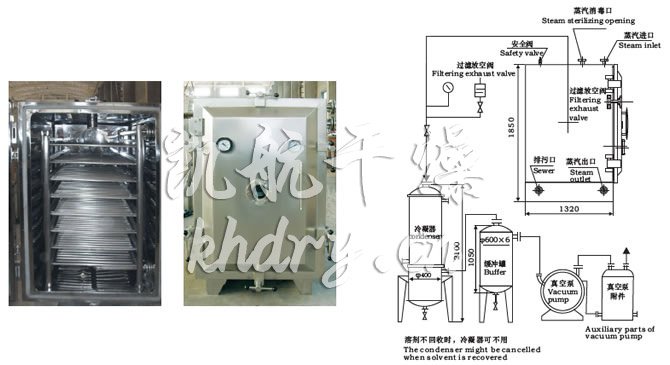FZG/YZG方形、圓形靜態(tài)真空干燥機結(jié)構(gòu)示意圖