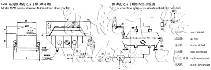 振動流化床干燥機結構示意圖
