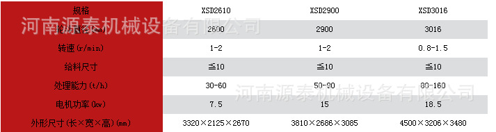 洗砂機參數